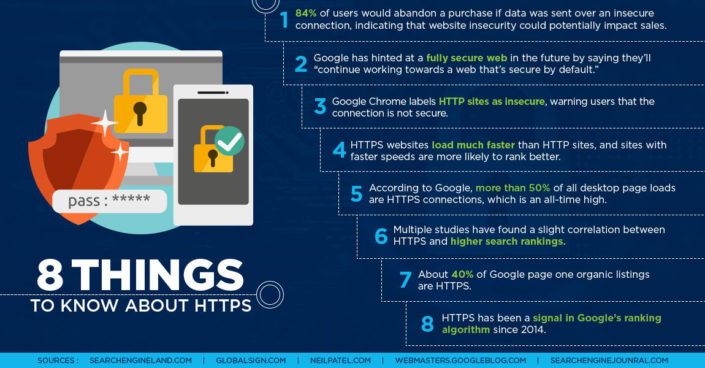 blog-https-infographic-use